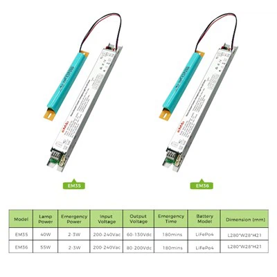 Jednostavna rješenja za hitne slučajeve Led drajver s PWM senzorom